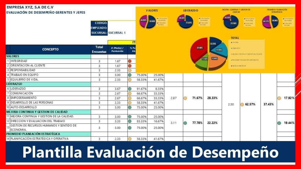 Cómo evaluar el rendimiento de tu gestor patrimonial