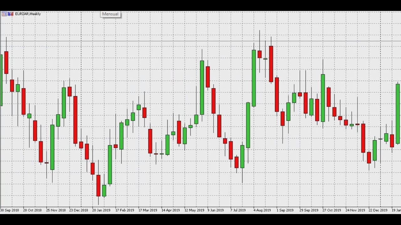 Comparación de Plataformas de Trading Online: ¿Cuál es la Mejor?&nbsp;Hispamer Noticias