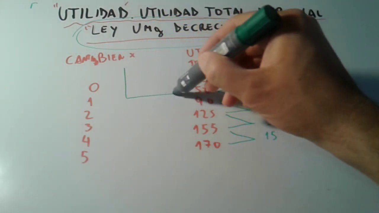 La-teoria-de-la-utilidad-marginal-y-su-papel-en-la-economia-moderna - Hispamer Noticias La teoría de la utilidad marginal y su papel en la economía moderna Hispamer Noticias