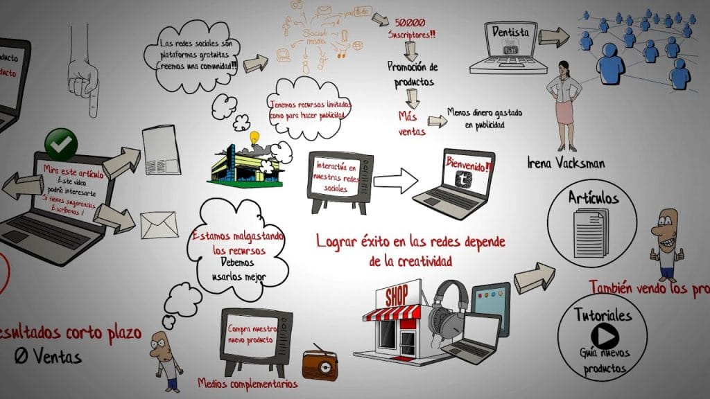 Cómo utilizar las redes sociales para transformar tu modelo de negocio