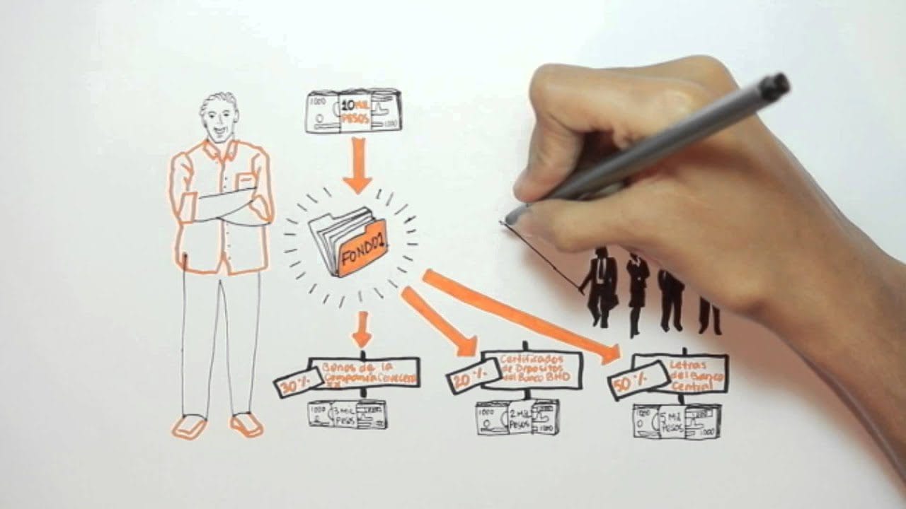 Inversiones-en-fondos-de-inversion-sostenibles-lo-que-deben-saber-los-autonomos - Hispamer Noticias Inversiones en fondos de inversión sostenibles: lo que deben saber los autónomos Hispamer Noticias