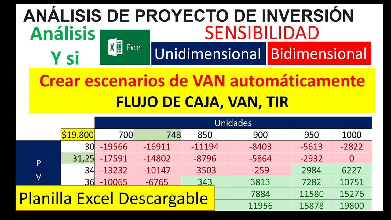 Que-es-el-analisis-de-sensibilidad-y-como-se-aplica-en-la-valoracion-de-inversiones - Hispamer Noticias Qué es el análisis de sensibilidad y cómo se aplica en la valoración de inversiones Hispamer Noticias