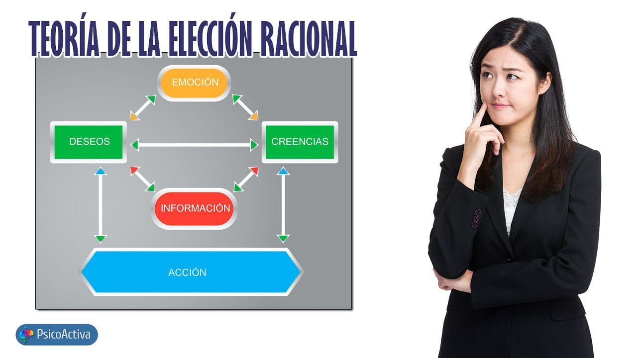 Teoría de la elección racional y su impacto en la economía del comportamiento&nbsp;Hispamer Noticias