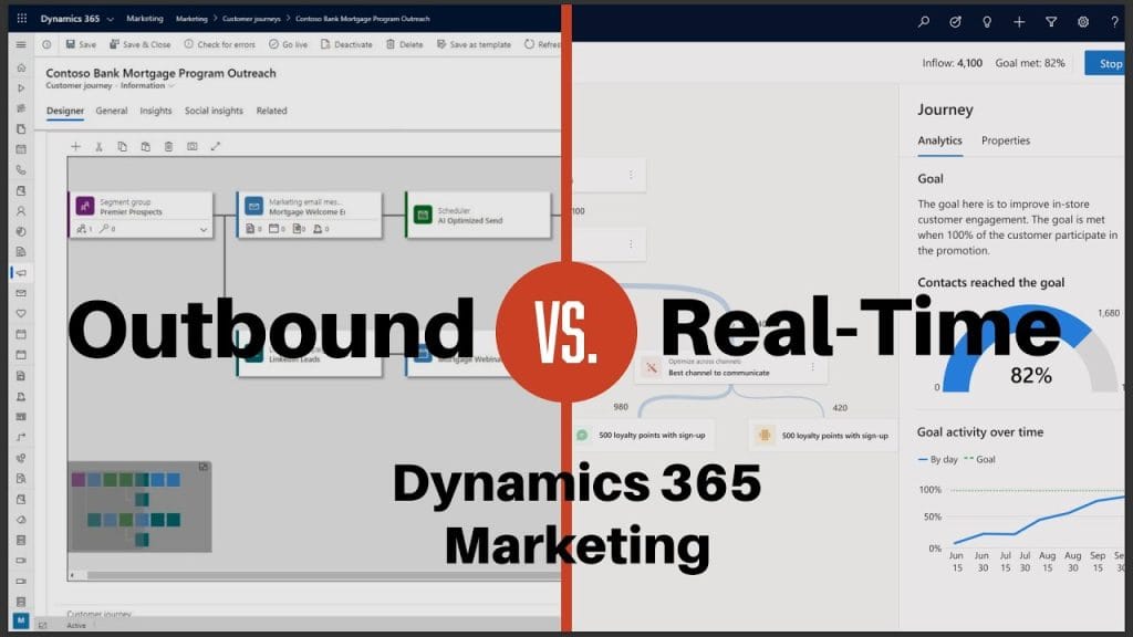 Cómo Utilizar el Real-Time Marketing en tu Estrategia de Outbound Marketing
