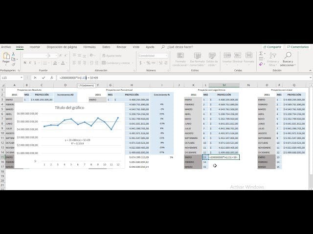 Cómo los modelos econométricos ayudan en la previsión de tendencias económicas y financieras&nbsp;Hispamer Noticias