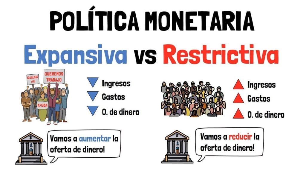 El impacto de las políticas monetarias en el mercado de bienes raíces y en la inflación