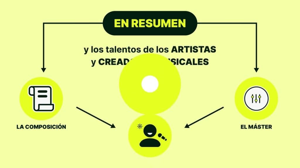 Modelos de negocio en el sector de la música y el entretenimiento: oportunidades y desafíos