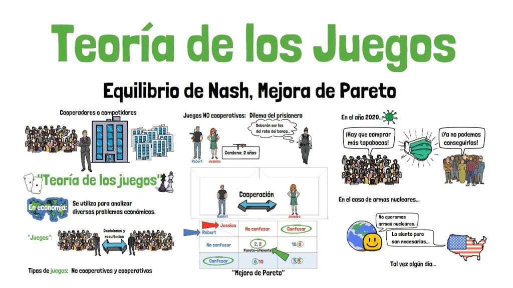 El análisis de la teoría de juegos en la toma de decisiones económicas