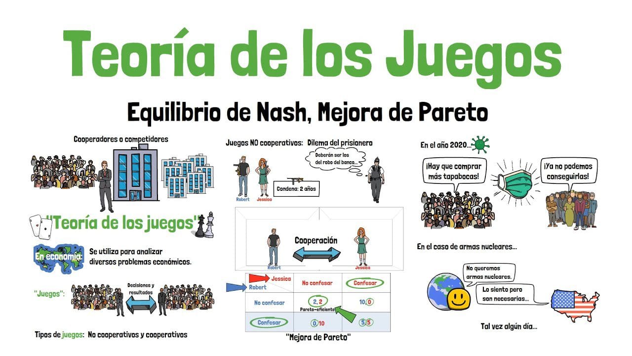El-analisis-de-la-teoria-de-juegos-en-la-toma-de-decisiones-economicas - Hispamer Noticias El análisis de la teoría de juegos en la toma de decisiones económicas Hispamer Noticias