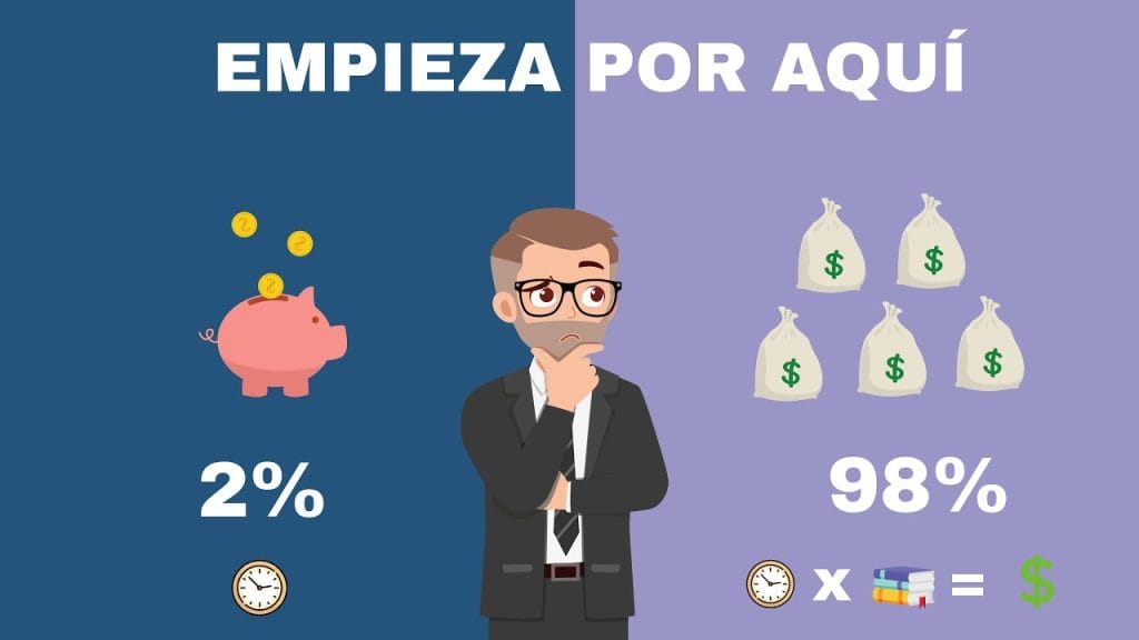 análisis detallado sobre Gestión financiera personal