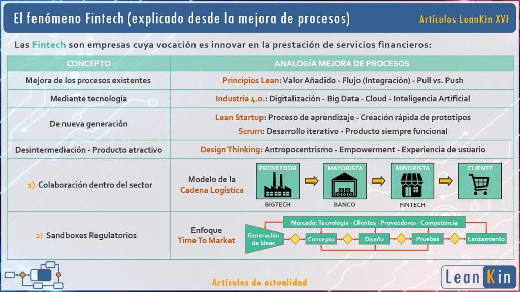 cómo mejorar Innovaciones en fintech