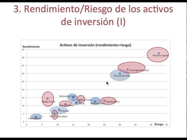 rentabilidad y riesgos de Gestión patrimonial&nbsp;Hispamer Noticias