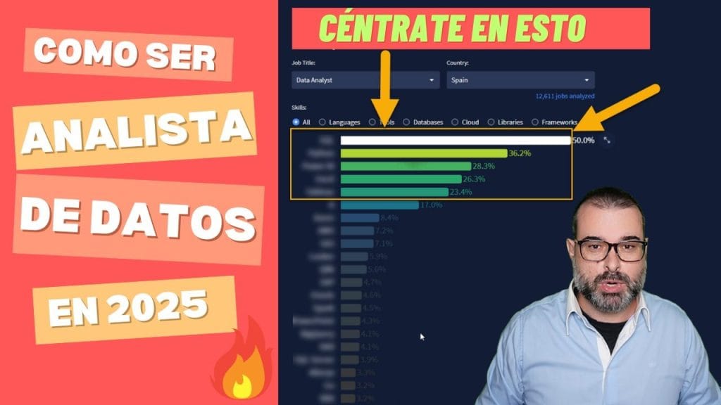 Cómo utilizar el análisis de datos para mejorar tu modelo de negocio