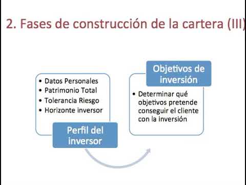 cómo construir una cartera de Gestión patrimonial&nbsp;Hispamer Noticias