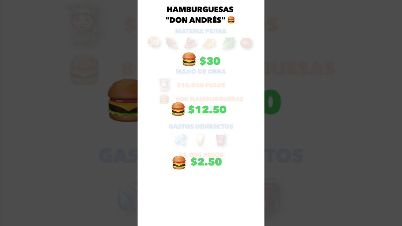 emprendimiento que tengan costo de venta&nbsp;Hispamer Noticias