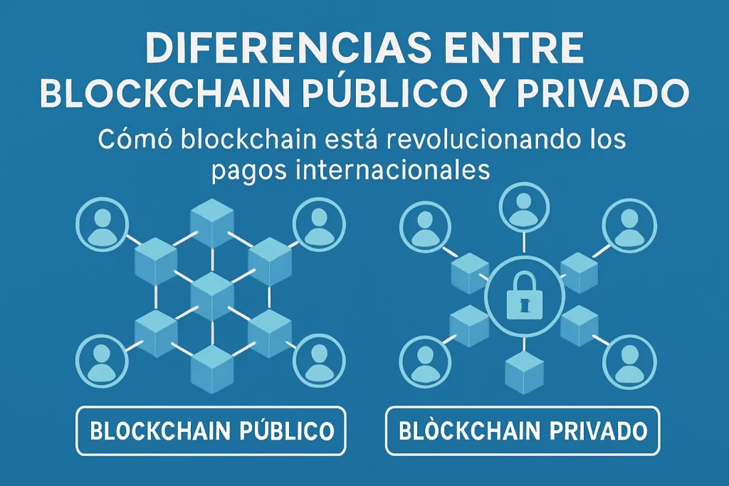 diferencias entre blockchain público y privado Cómo blockchain está revolucionando los pagos internacionales