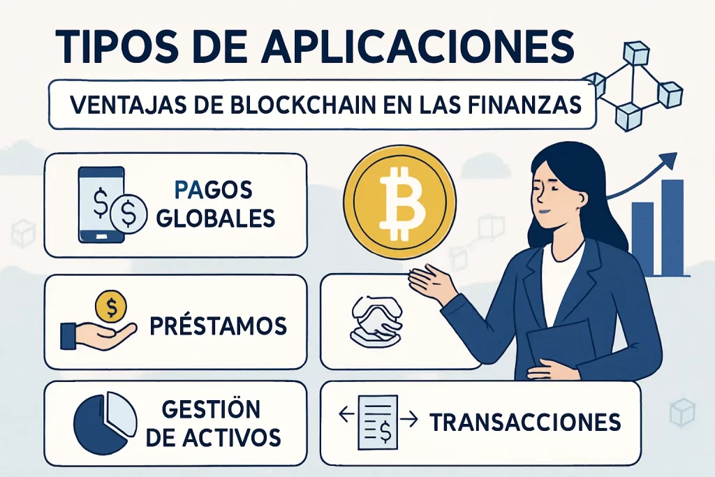 tipos de aplicaciones en Ventajas de blockchain en las finanzas&nbsp;Hispamer Noticias