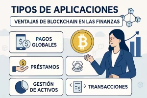 tipos de aplicaciones en Ventajas de blockchain en las finanzas&nbsp;Hispamer Noticias