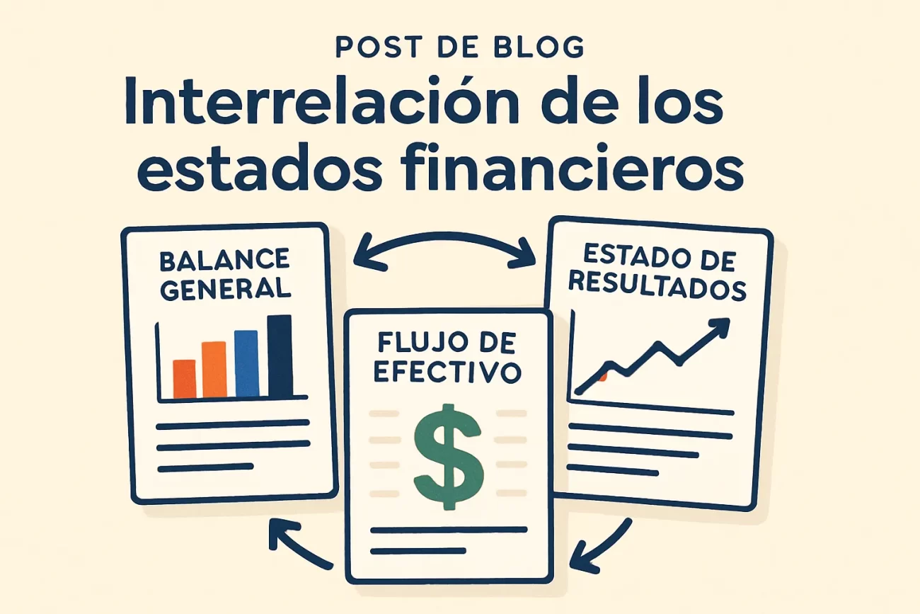interrelacion de los estados financieros&nbsp;Hispamer Noticias
