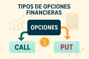 tipos de opciones financieras&nbsp;Hispamer Noticias