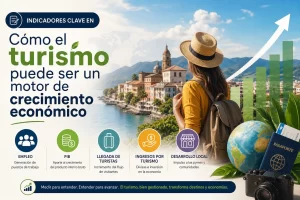 indicadores-clave-en-Como-el-turismo-puede-ser-un-motor-de-crecimiento-economico - Hispamer Noticias indicadores clave en Cómo el turismo puede ser un motor de crecimiento económico Hispamer Noticias